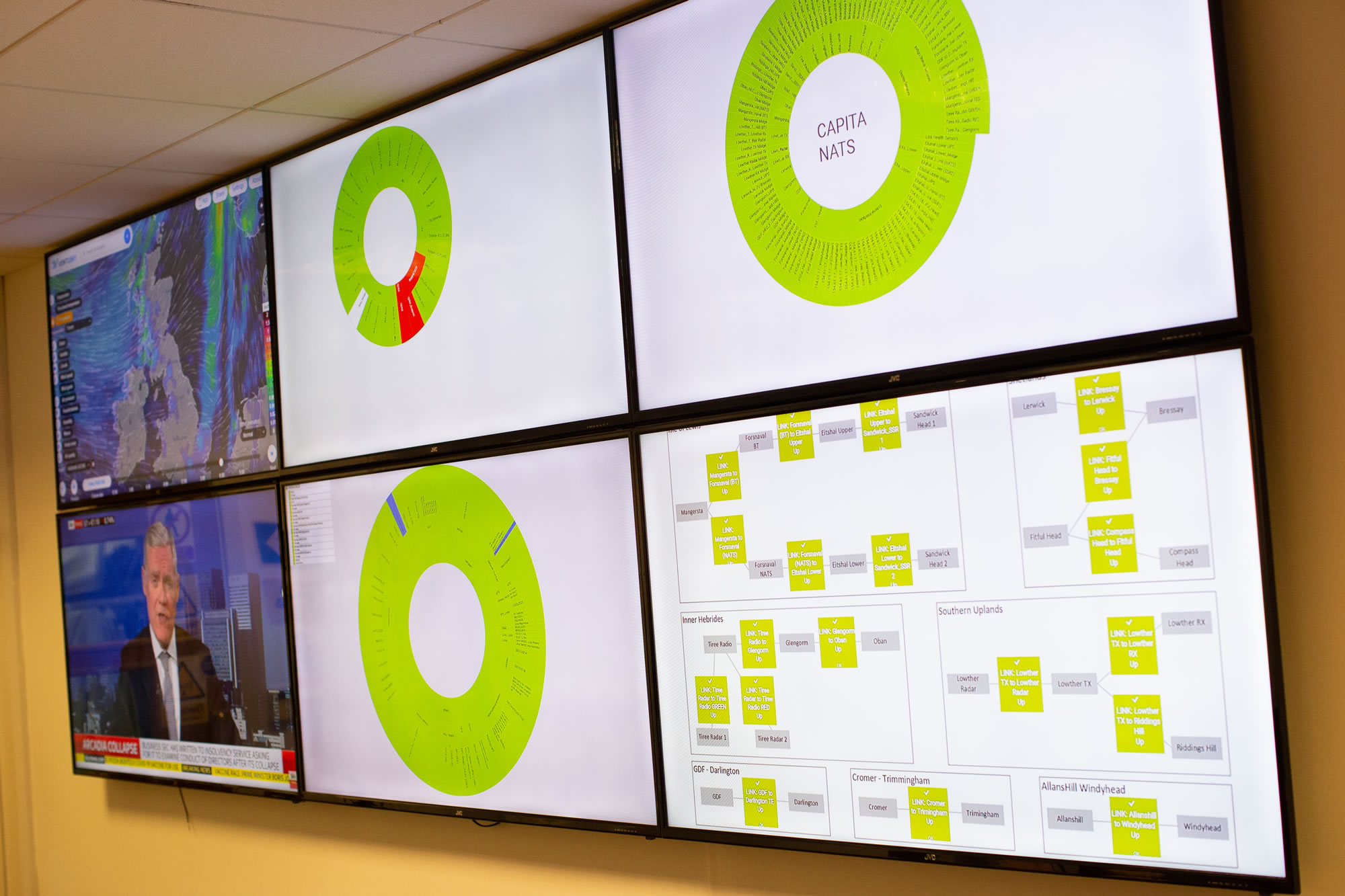 Full network design & deployment for an air traffic controller featured image